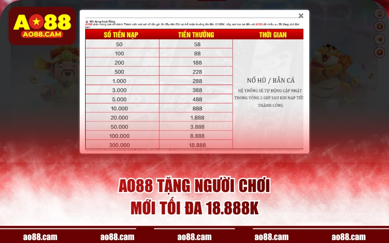 AO88 tặng người chơi mới tối đa 18.888K