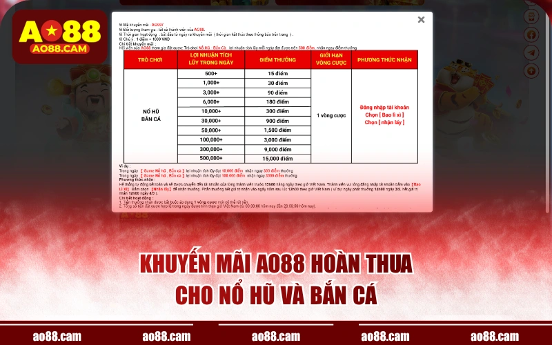 Khuyến mãi AO88 hoàn thua cho Nổ Hũ và Bắn Cá